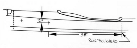 Internal Footbrace Mounts