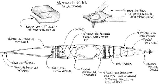 Kayak Deck Rigging