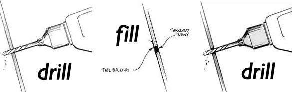 Drill, Fill, Drill