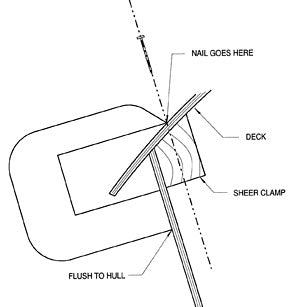 Aligning Deck Fasteners