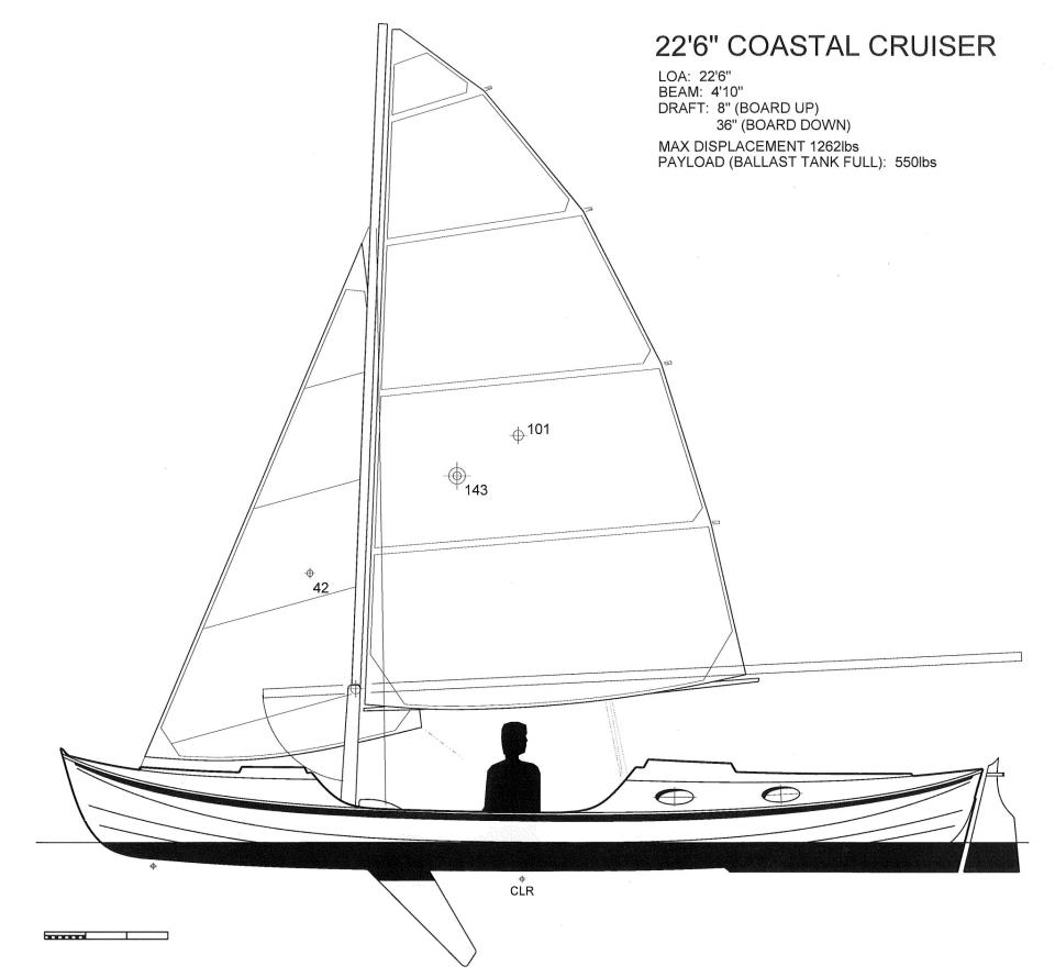 An early suggestion for the sail plan of the Faering Cruiser.