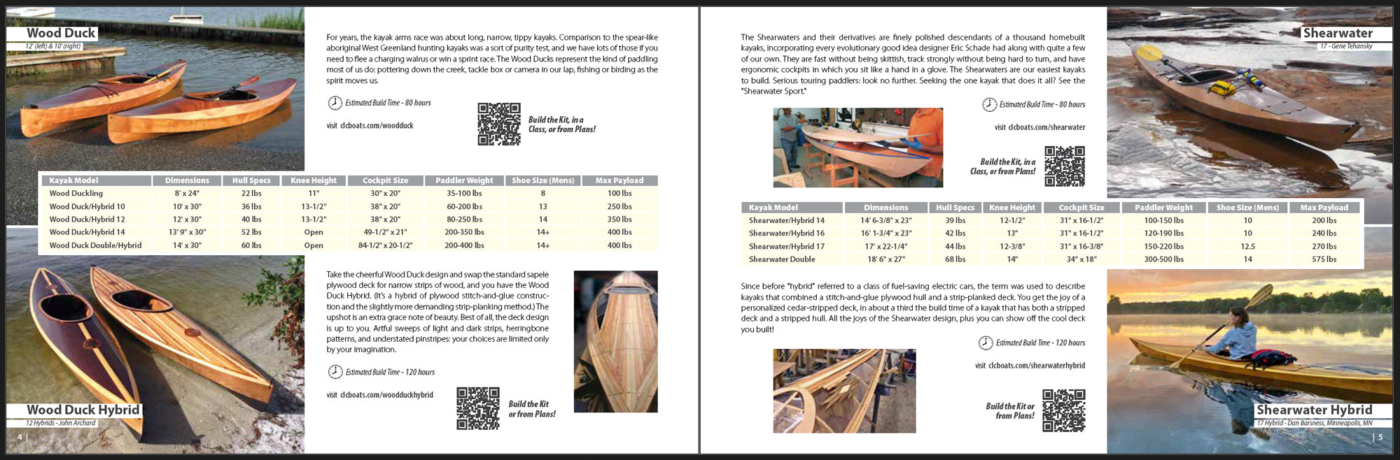Chesapeake Light Craft Catalog