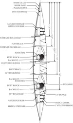 Bio of a Chesaeake Triple Kayak Thumbnail