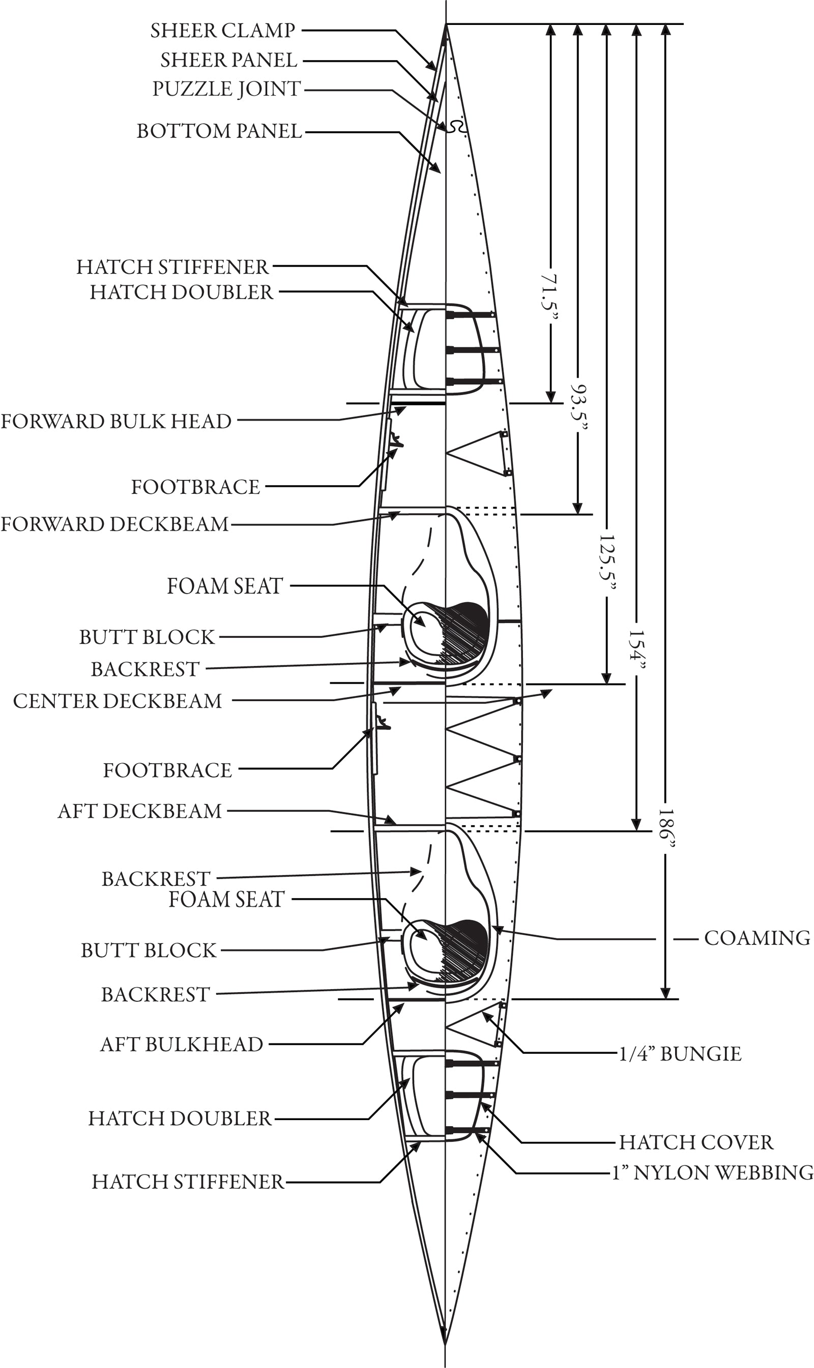 Bio of a Chesaeake Triple Kayak