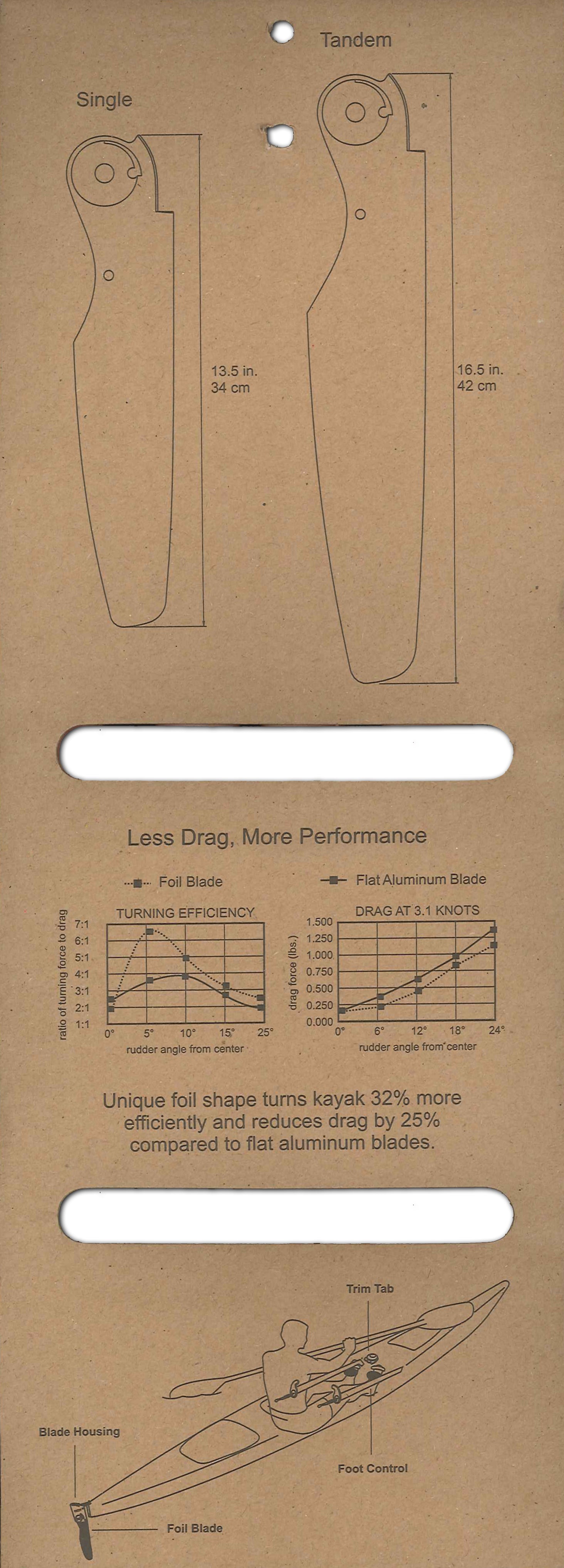 Back of Smart Track Rudder Packaging