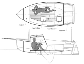 PocketShip's Commodious Interior