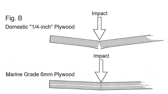 Lauan Plywood versus Okoume Marine Plywood: Impact Comparison