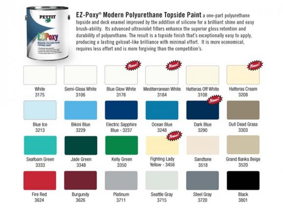 EZPoxy Topside Paint by Pettit
